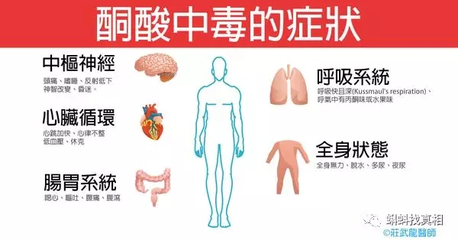 确诊糖尿病第一年最关键！做好这5件事，并发症少一半