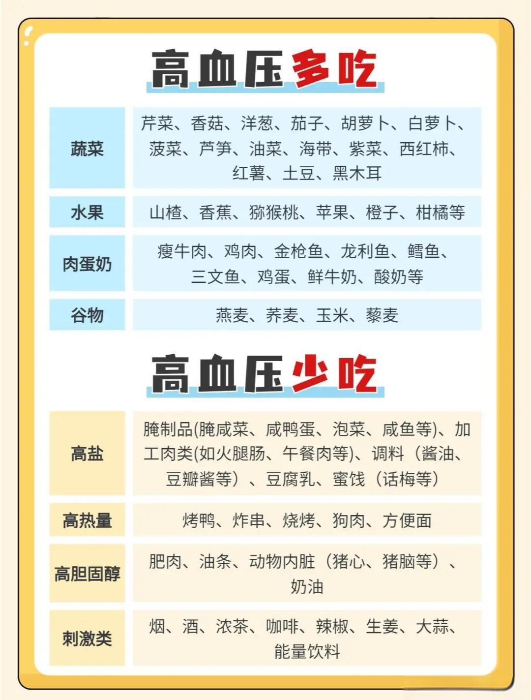 高血压饮食红黑榜：这8种食物要多吃，这5种要戒掉