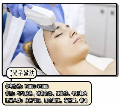 医美项目入门科普：光子嫩肤、水光针、热玛吉的原理与风险