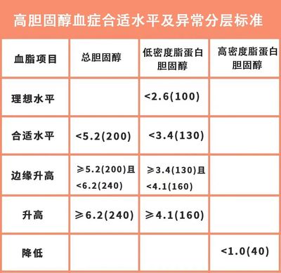 心血管疾病一级预防饮食(2026)：从“少吃”到“会吃”的转变