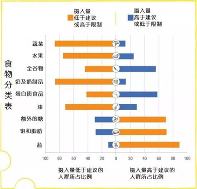 2026美国膳食指南更新要点：糖、盐、饱和脂肪限量新标准