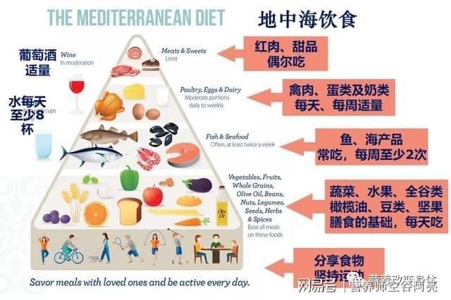 “地中海饮食”2026新证据：为何它仍是全球健康饮食标杆？